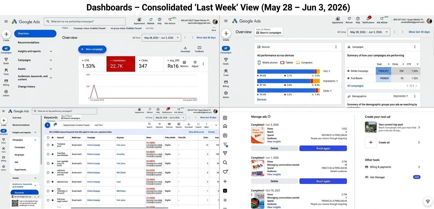 PPC Campaigns & Instagram Boost Posts
